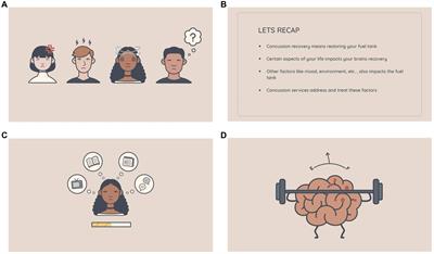 Evaluation of a biopsychosocial education resource for mild traumatic brain injury: a mixed method exploratory study
